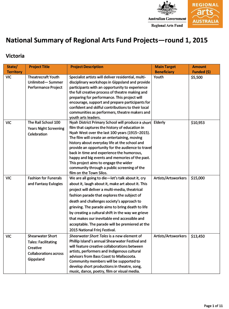 National Summary of Regional Arts Fund Projects—round 1, 2015