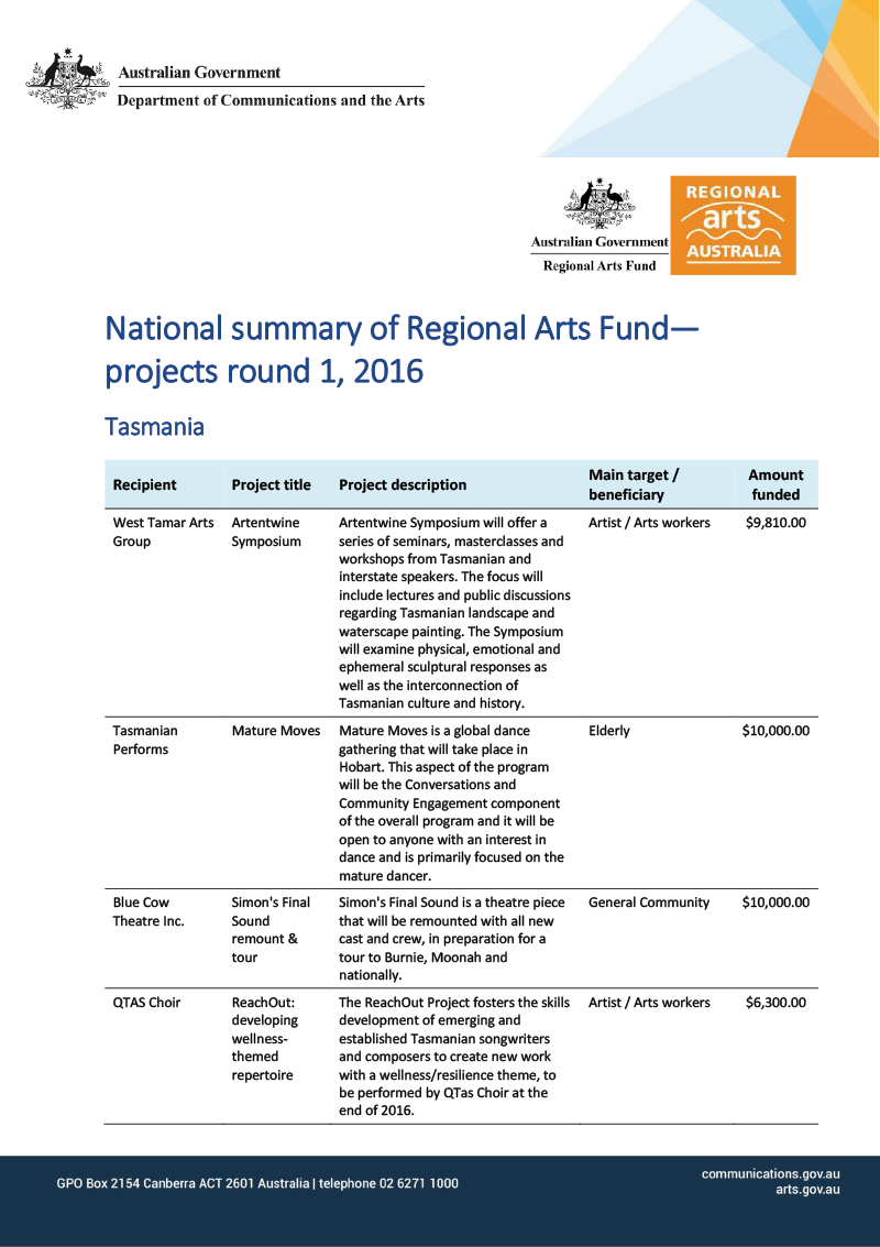 National summary of Regional Arts Fund—projects round 1, 2016