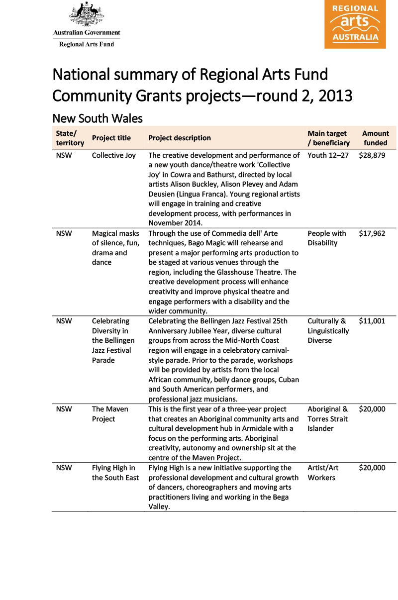 National summary of Regional Arts Fund Community Grants projects—round 2, 2013