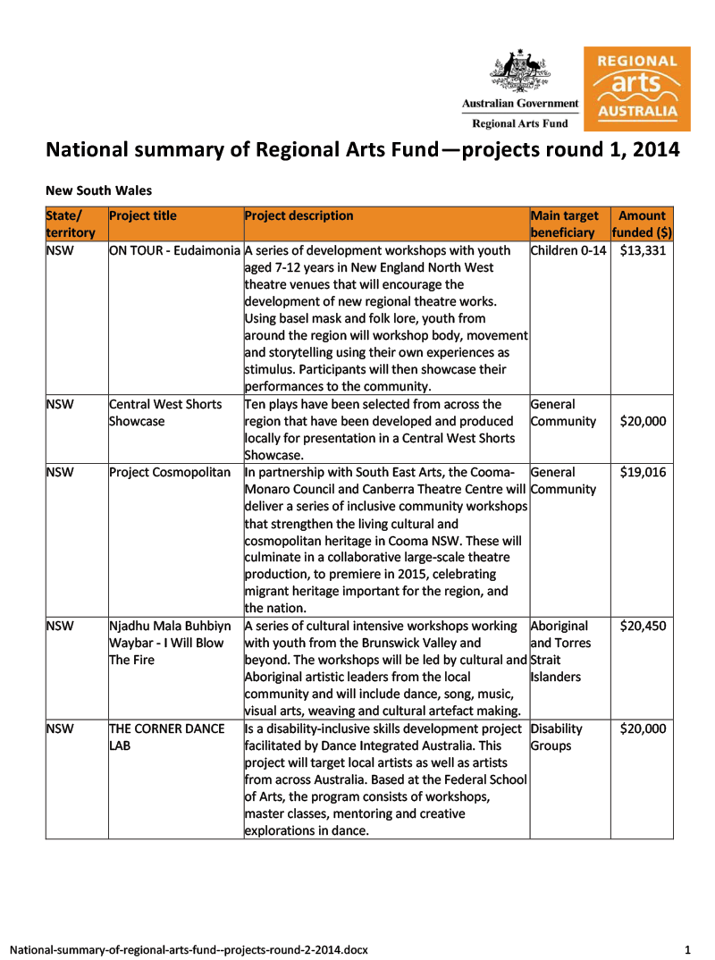 National summary of Regional Arts Fund—projects round 1, 2014