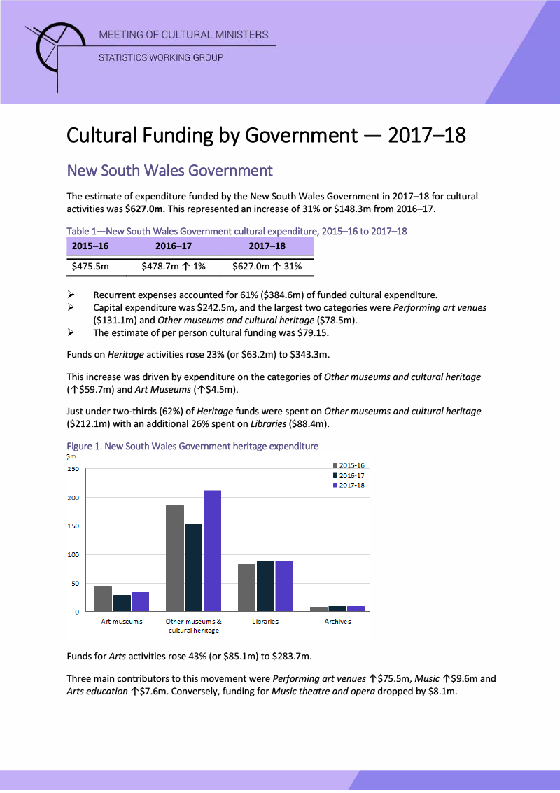 nsw-cultural-funding-by-government-2017-18