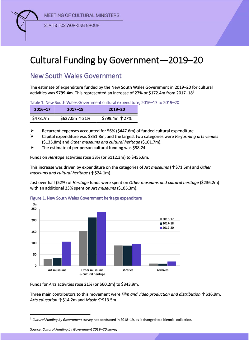 nsw-cultural-funding-by-government-2019_2020