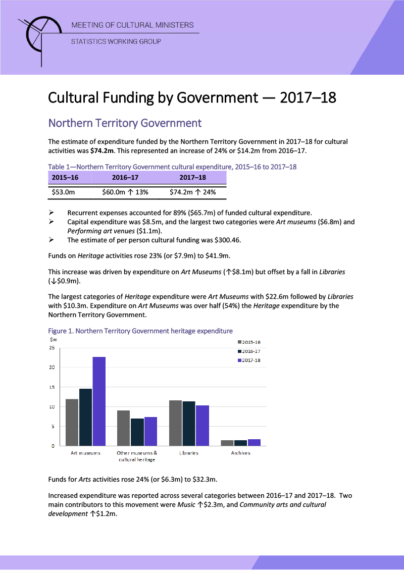 nt-cultural-funding-by-government-2017-18