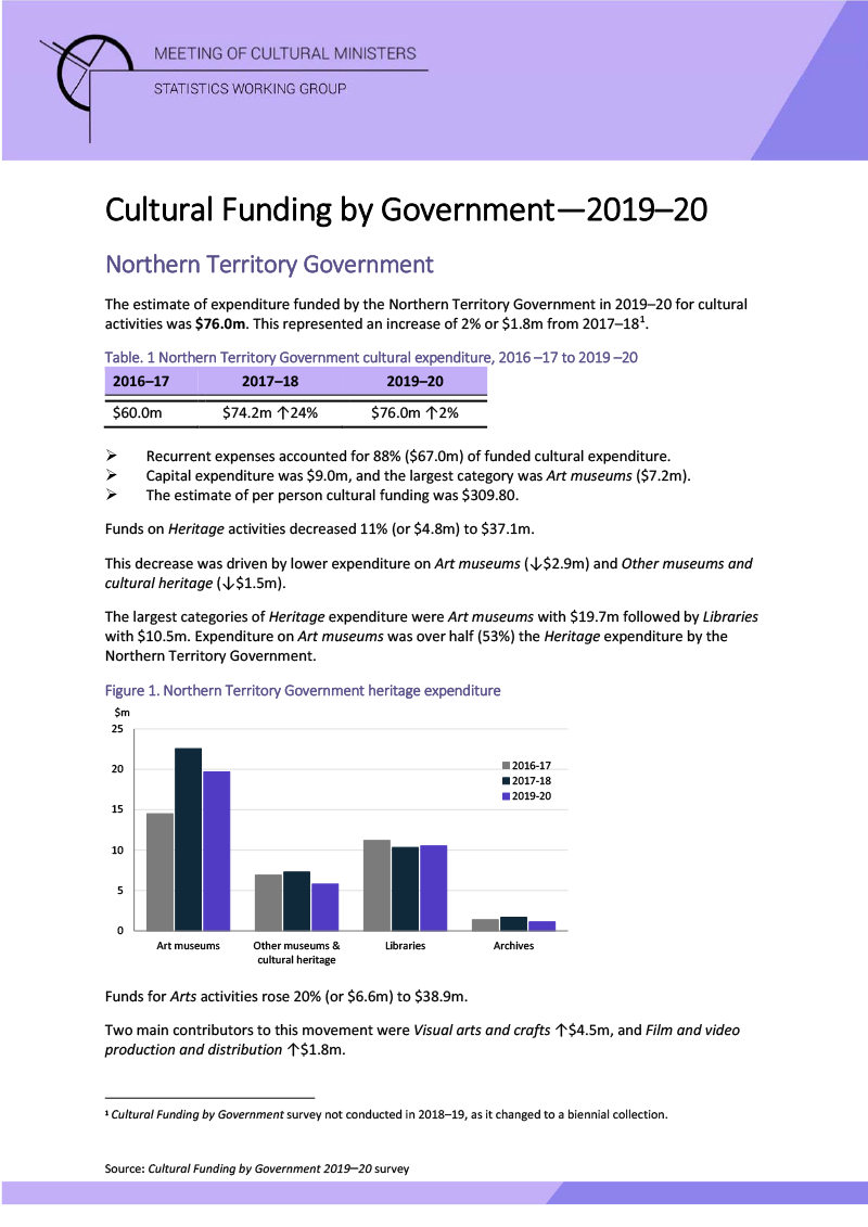 nt-cultural-funding-by-government-2019_2020