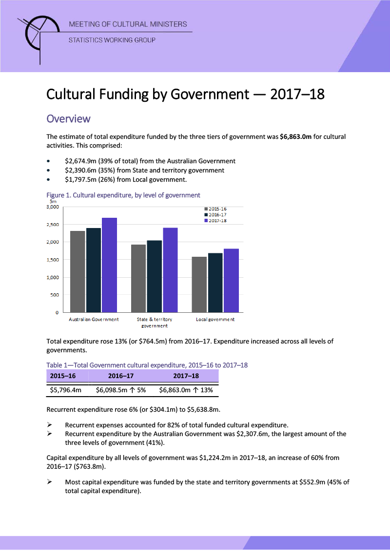 overview-cultural-funding-by-government-2017-18
