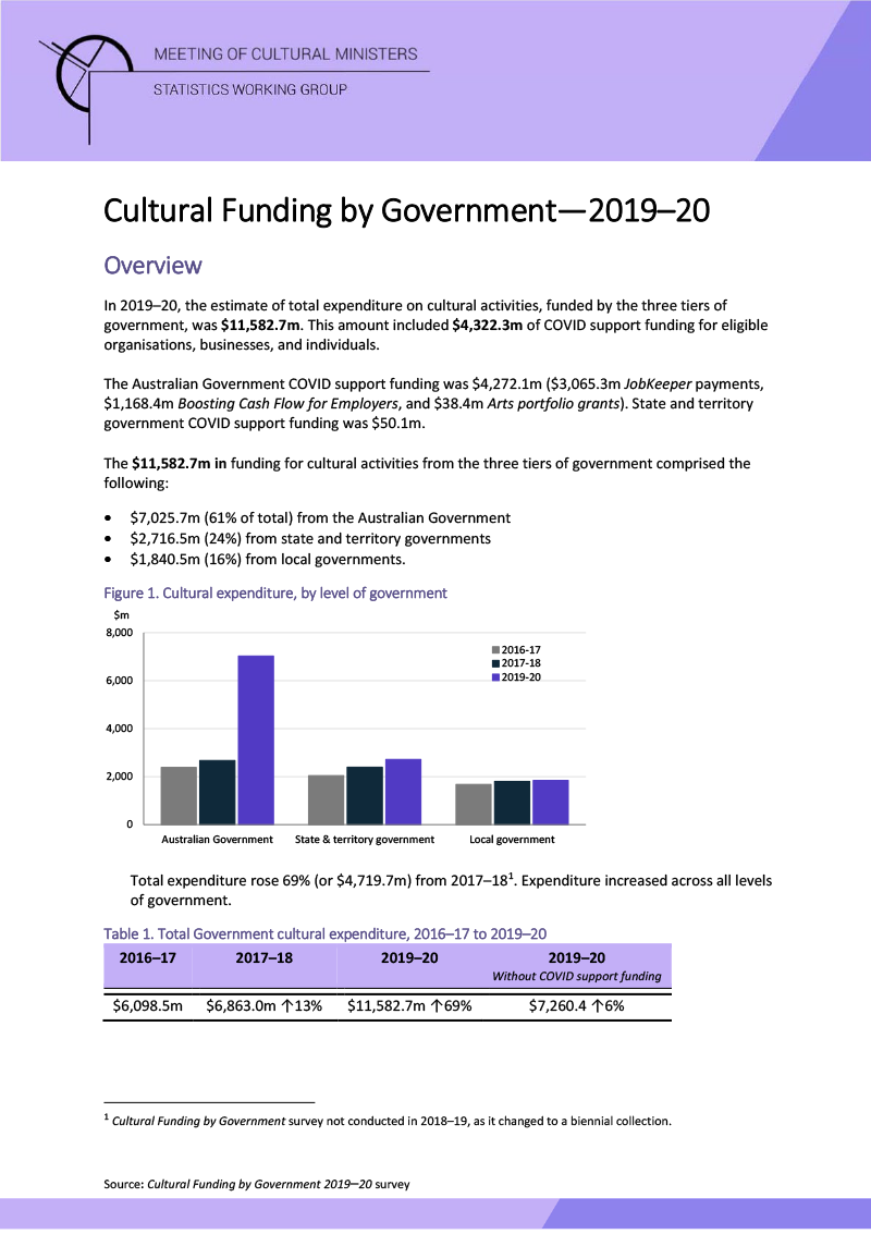 overview-cultural-funding-by-government-2019-20
