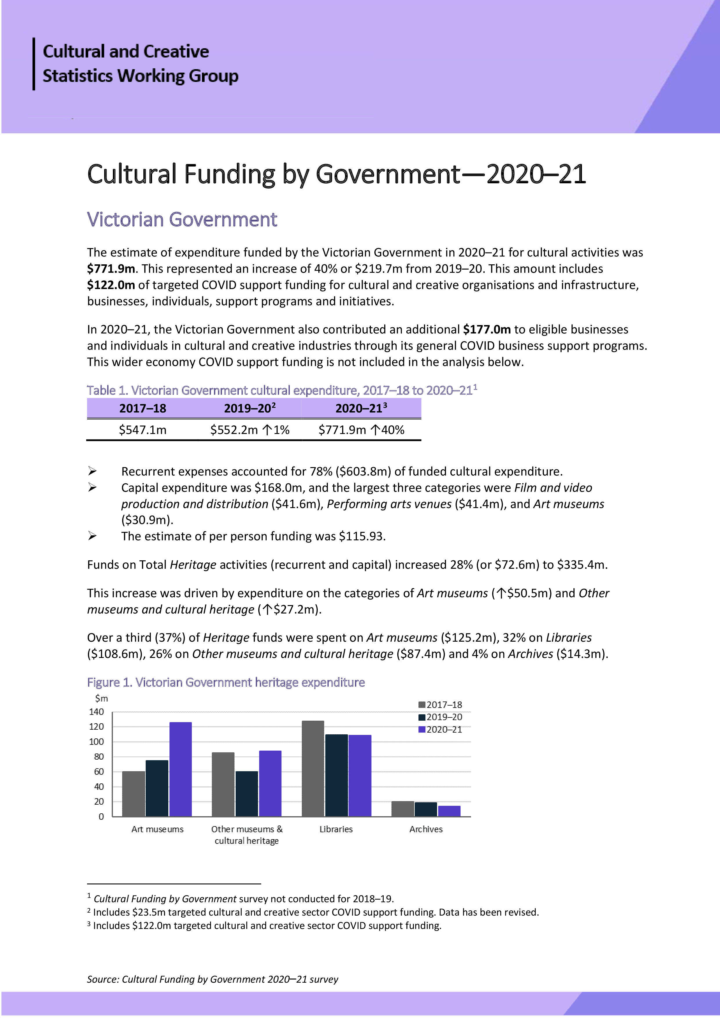 cultural-funding-by-government-2020-21-victoria