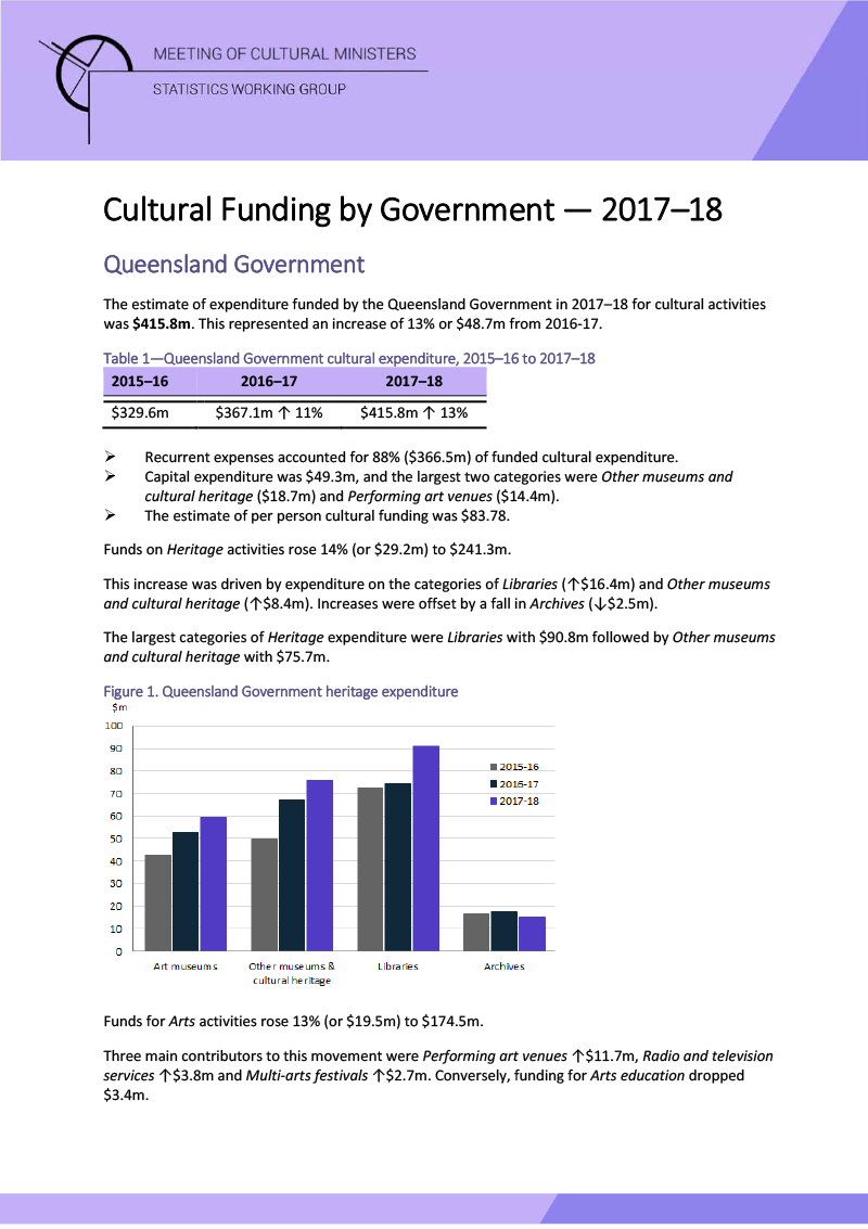 qld-cultural-funding-by-government-2017-18
