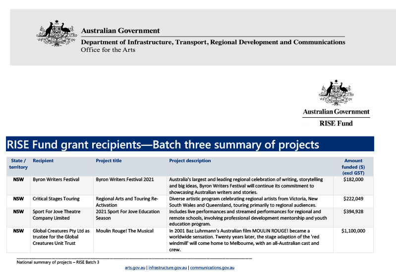 rise-fund-batch-three-summary-of-projects_0