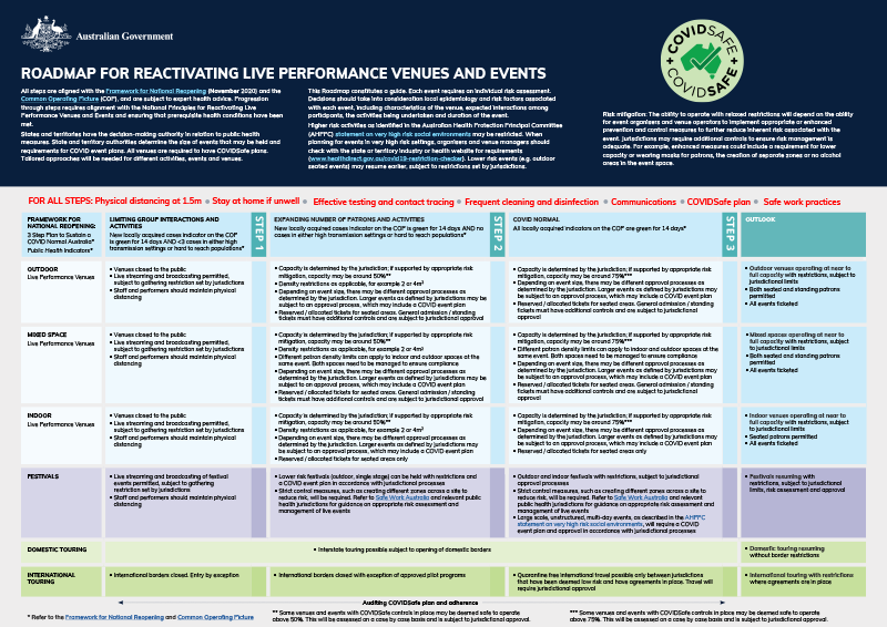 roadmap-for-reactivating-live-performance-venues-and-events