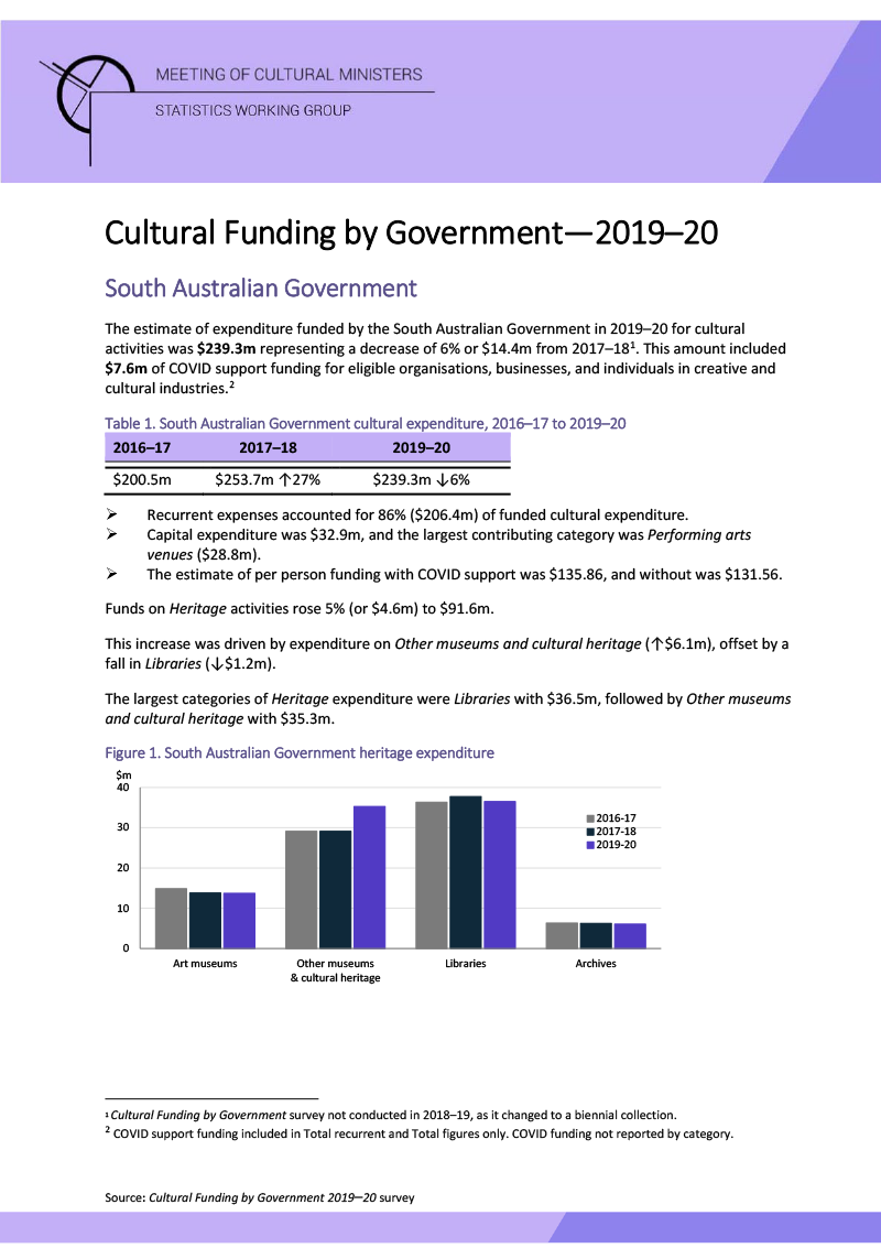 sa-cultural-funding-by-government-2019_2020