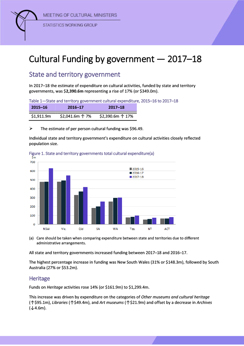 state-and-territory-cultural-funding-by-government-2017-18