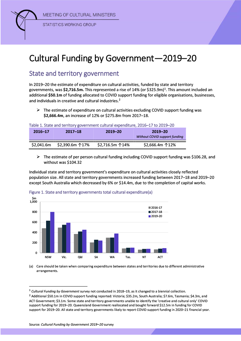state-and-territory-cultural-funding-by-government-2019-20