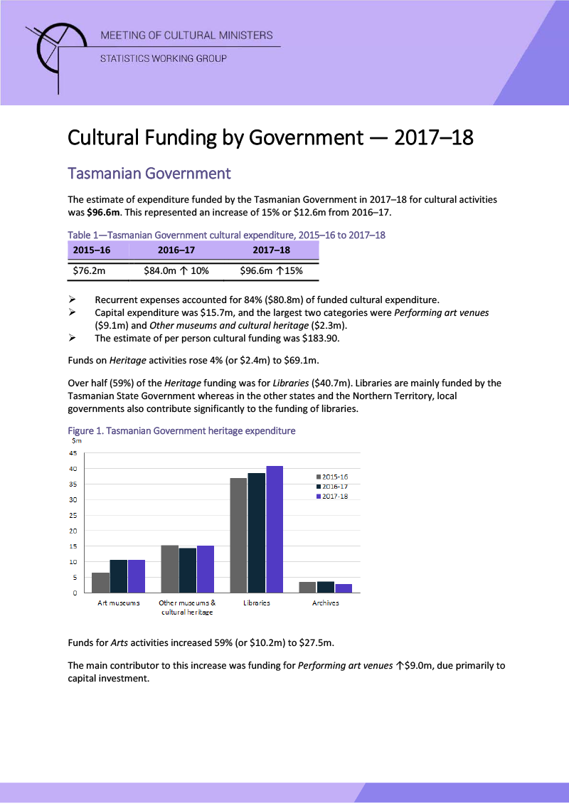 tas-cultural-funding-by-government-2017-18