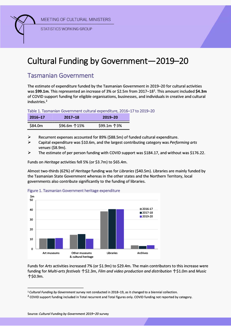 tas-cultural-funding-by-government-2019-2020