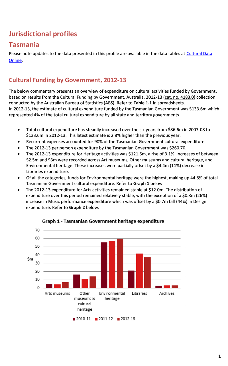 tas-jurisdictional-profile