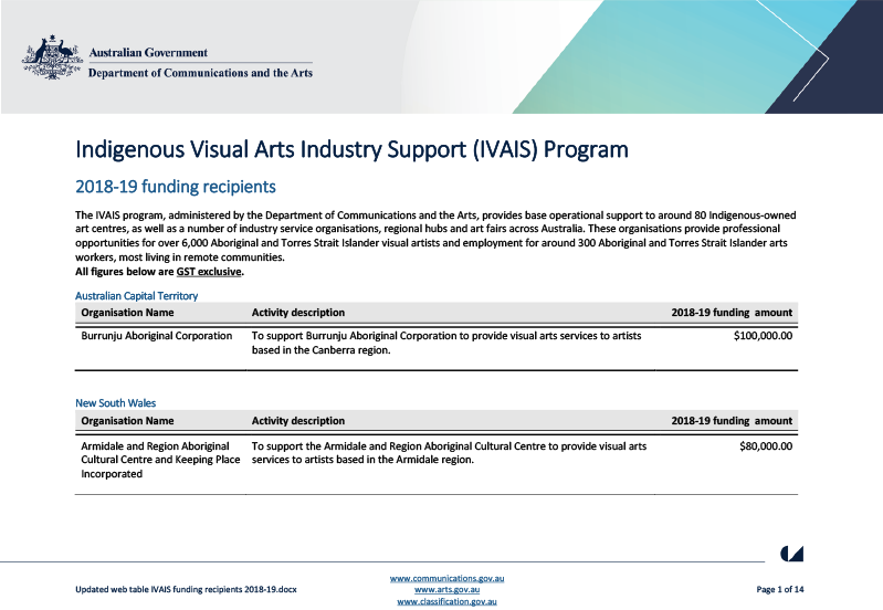 updated_web_table_ivais_funding_recipients_2018-19