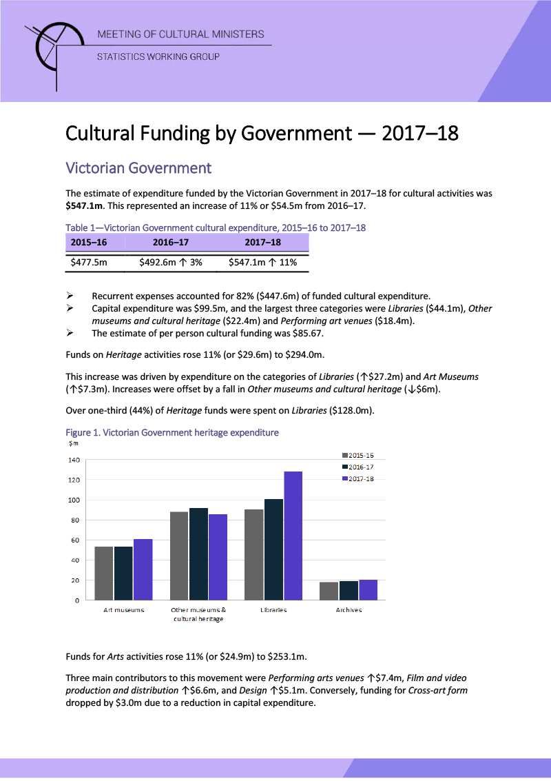 vic-cultural-funding-by-government-2017-18