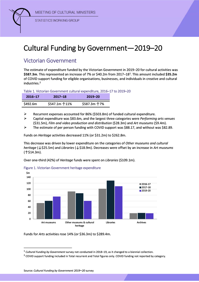 vic-cultural-funding-by-government-2019_2020