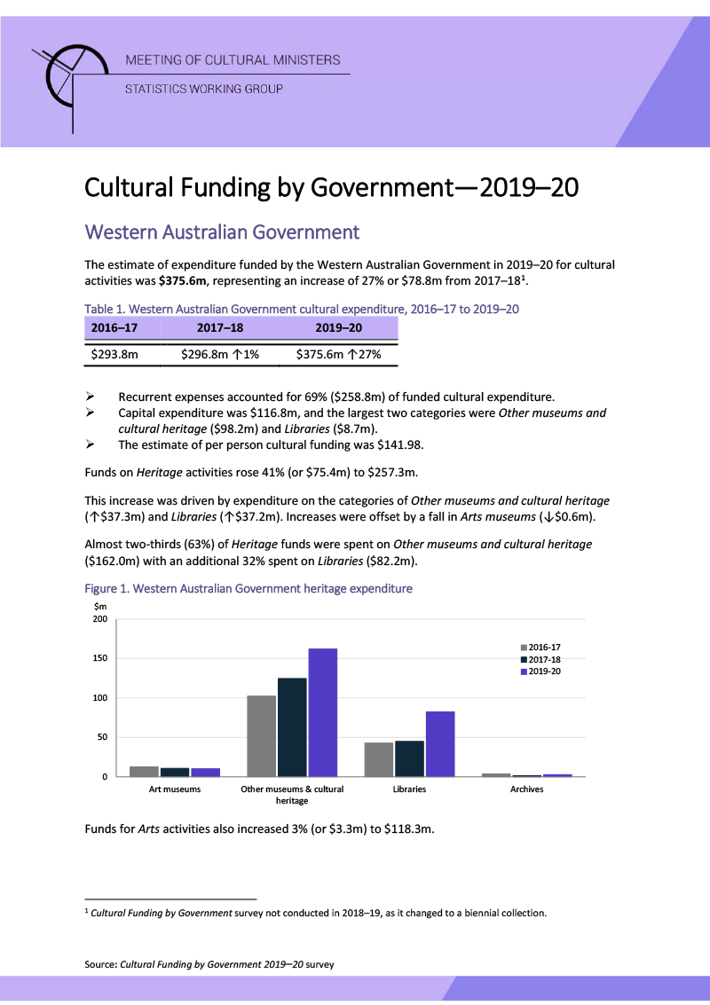 wa-cultural-funding-by-government-2019_2020