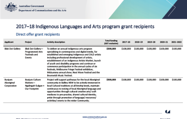 2017–18 Indigenous Languages and Arts program grant recipients