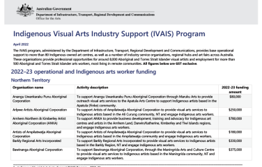 2022–23—Indigenous Visual Arts Industry Support (IVAIS) Program funding recipients
