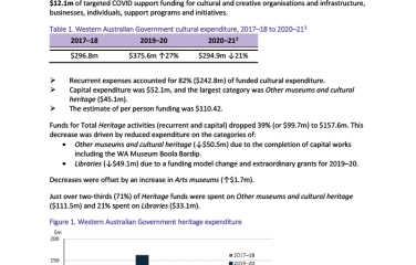 Cultural Funding by Government—2020–21—Western Australia