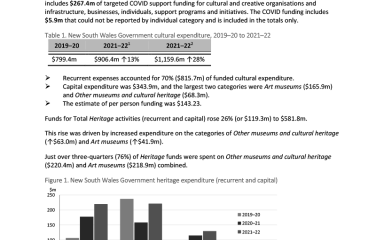 Cultural Funding By Government—2021–22—New South Wales