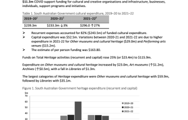 Cultural Funding By Government—2021–22—South Australia
