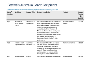festivals_australia_round_6