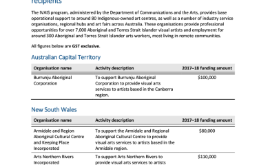 indigenous-visual-arts-industry-support-ivais-program-2017-18-funding-recipients