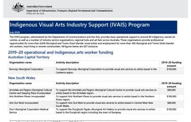 indigenous-visual-arts-industry-support-ivais-program-2019-20-funding