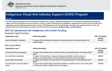 indigenous-visual-arts-industry-support-ivais-program-2021-22-july2021