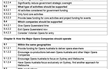 List of Key Issues in the National Opera Review Discussion Paper