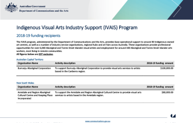 updated_web_table_ivais_funding_recipients_2018-19